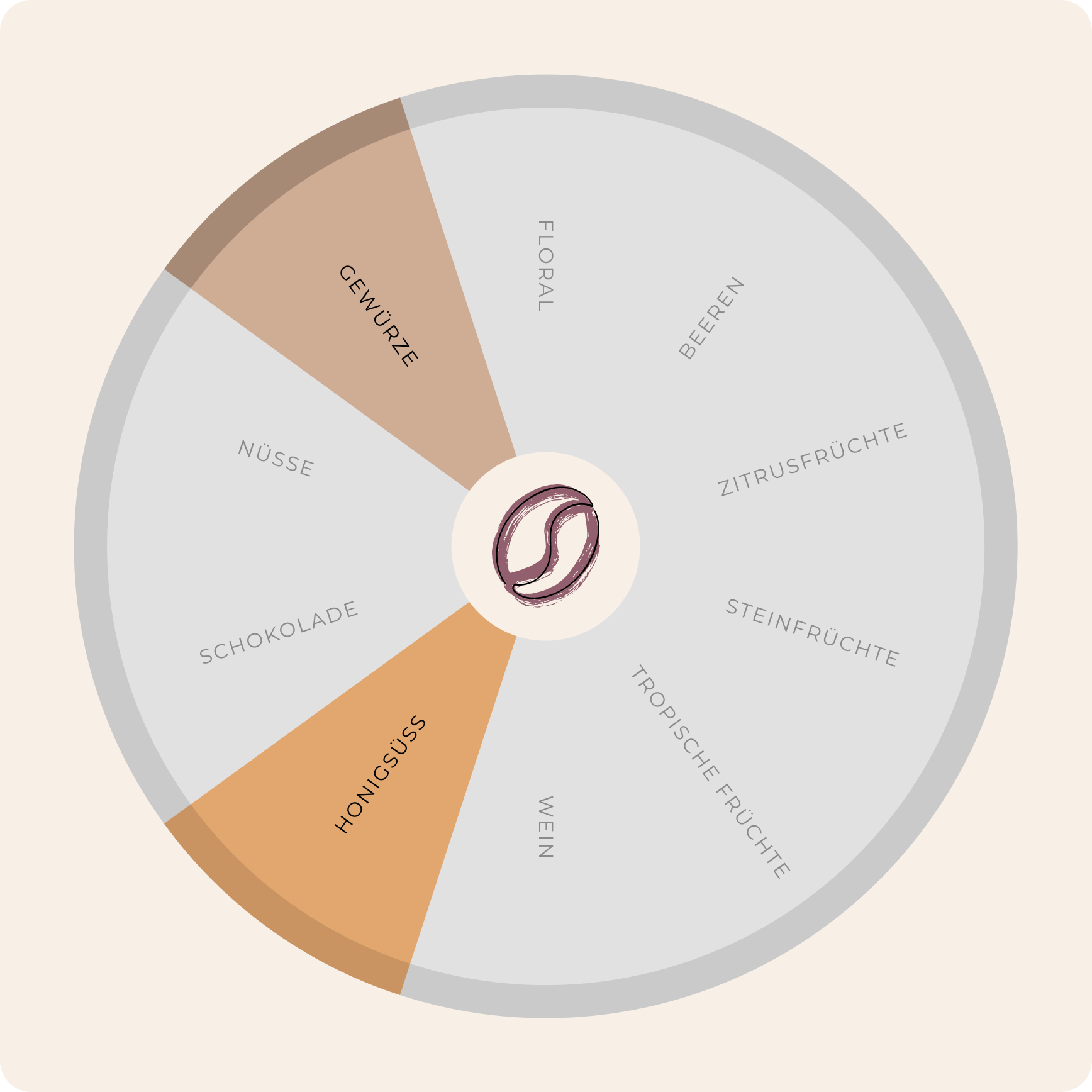 Special Edition: Umami